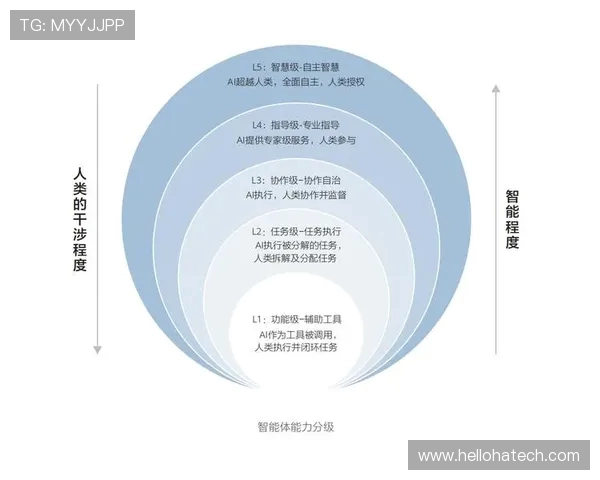 《电竞产业发展趋势与未来挑战：从全球化到本土化的深度剖析》