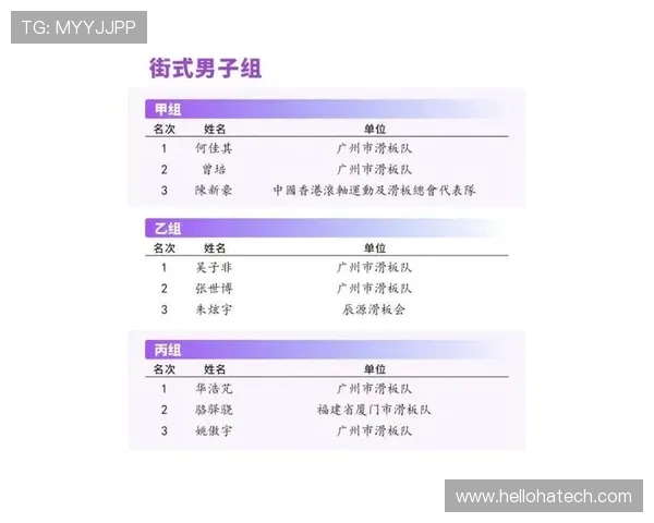 广州滑板队在滑板节奏排行榜中荣获第四名的精彩表现分析