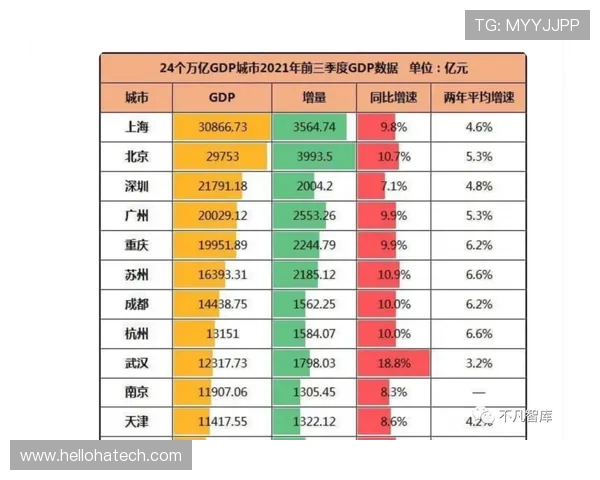 成都乒乓球队在洲际杯积分榜上以76分稳居第一名,展现强大实力