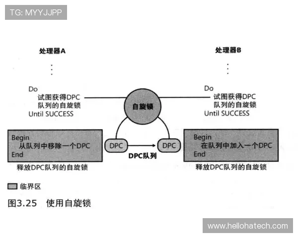 《深入解析Elk射手的技能机制与战术应用》